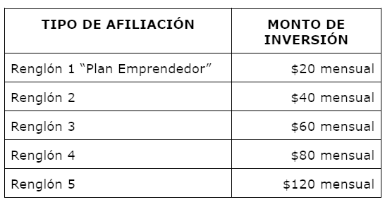 Contribuciones de membrecía