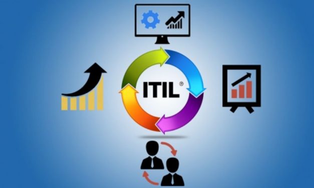 FUNDAMENTOS  ITIL4